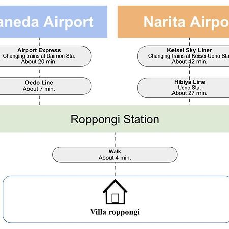 Villa Roppongi Τόκιο Εξωτερικό φωτογραφία