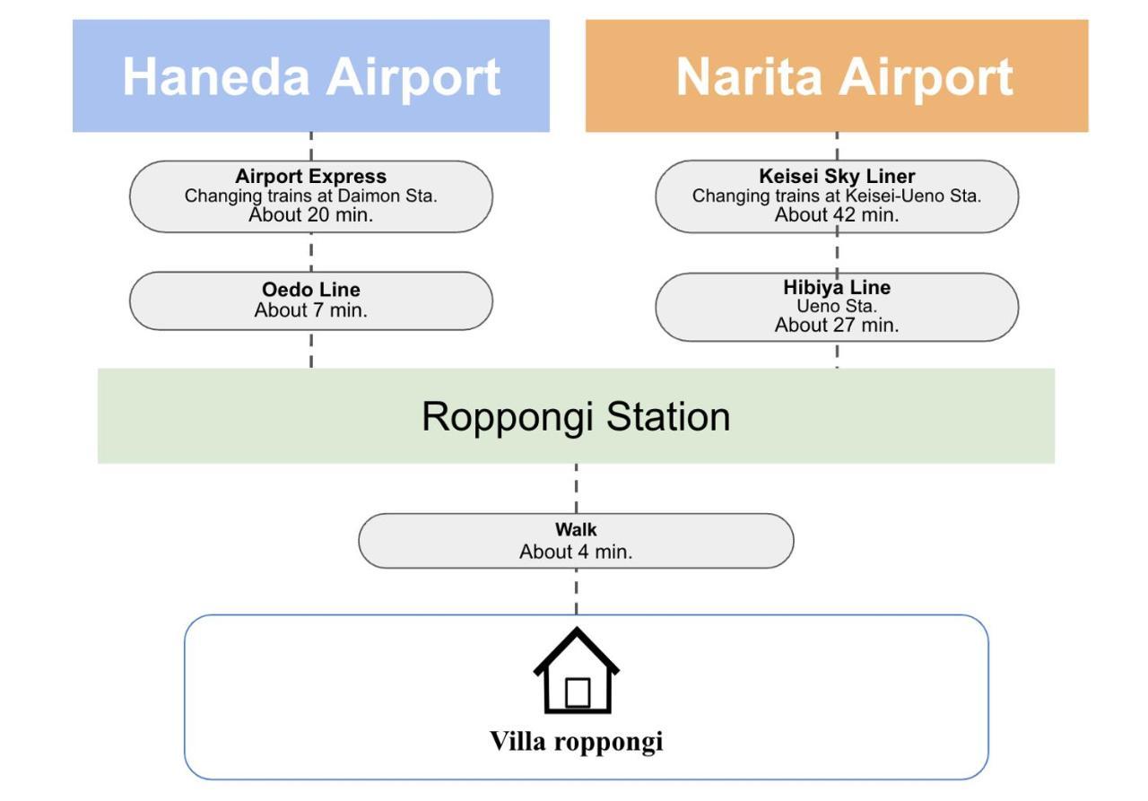 Villa Roppongi Τόκιο Εξωτερικό φωτογραφία